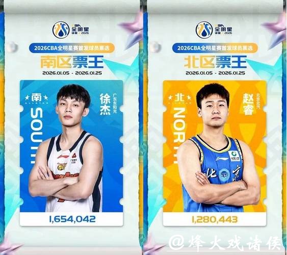 CBA全明星首发阵容出炉,排名第二的上海大鲨鱼男篮为何无人入选? CBA全明星首发阵容出炉,排名第二的上海大鲨鱼男篮为何无人入选?