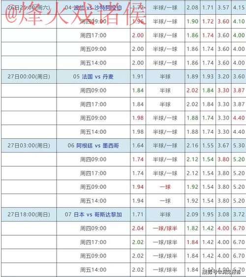 如何通过手机全站轻松下注世界杯 如何通过手机全站轻松下注世界杯